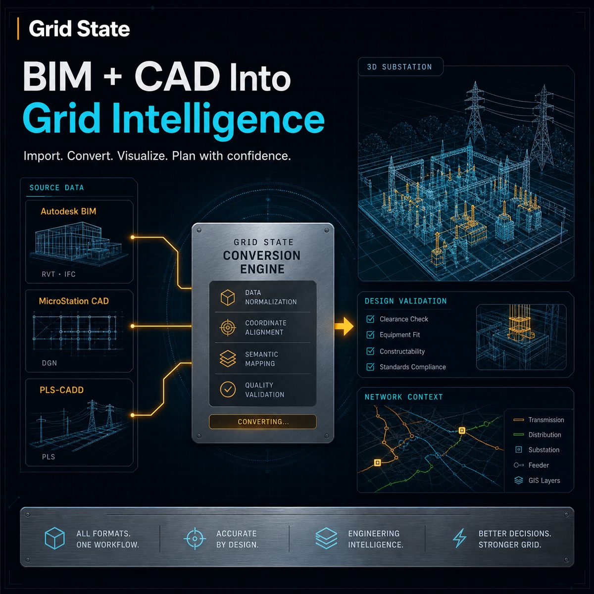 GridState Conversion Engine — transforming BIM and CAD data into grid intelligence for electric utilities